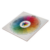 Huurkeramiek voor oude kleuren tegeltje (Zijkant)