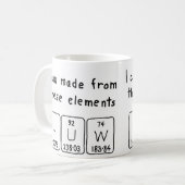 Huw periodieke de mok van de lijstnaam (Voorkant links)