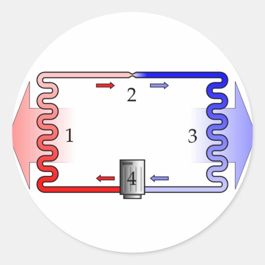 HVAC-theorie in het kort Ronde Sticker (Voorkant)