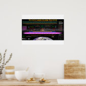 Hybrid Bookend Eclipse Patroon Poster (Keuken)