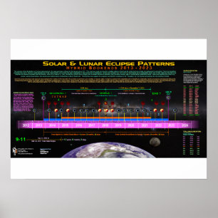 Hybrid Bookend Eclipse Patroon Poster