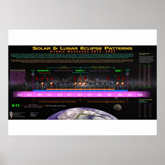 Hybrid Bookend Eclipse Patroon Poster (Voorkant)