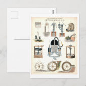 "Hydrauliek" Onderwijskunde Briefkaart (Voorkant / Achterkant)