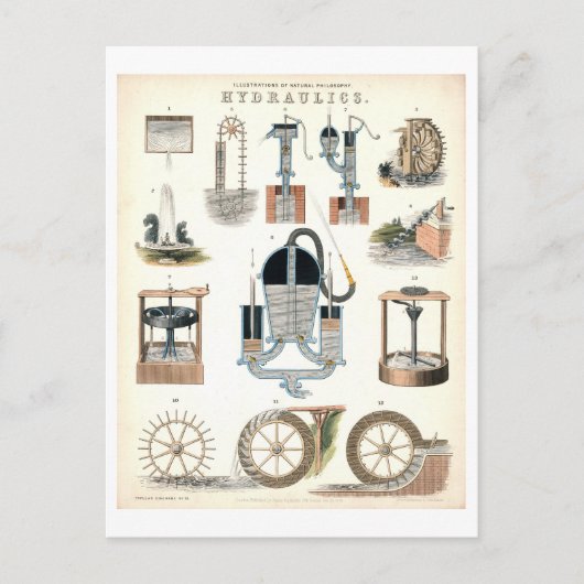 "Hydrauliek" Onderwijskunde Briefkaart (Voorkant)