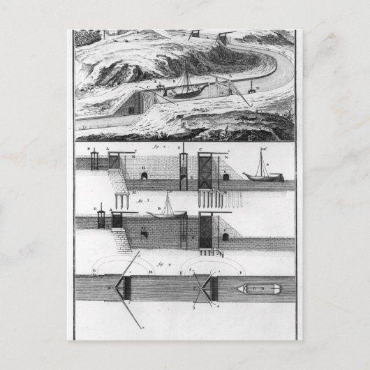 Hydraulische, kanale en sloten briefkaart (Voorkant)