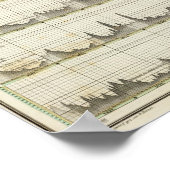 Hydro historisch overzicht van de Oder-rivier (Hoek)