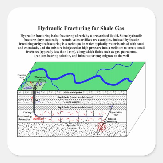 Hydrofracturering Fraccementdiagram Vierkante Sticker (Voorkant)