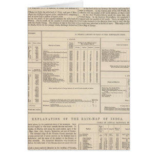Hyetografische kaart of Regen Kaart van de Wereld
