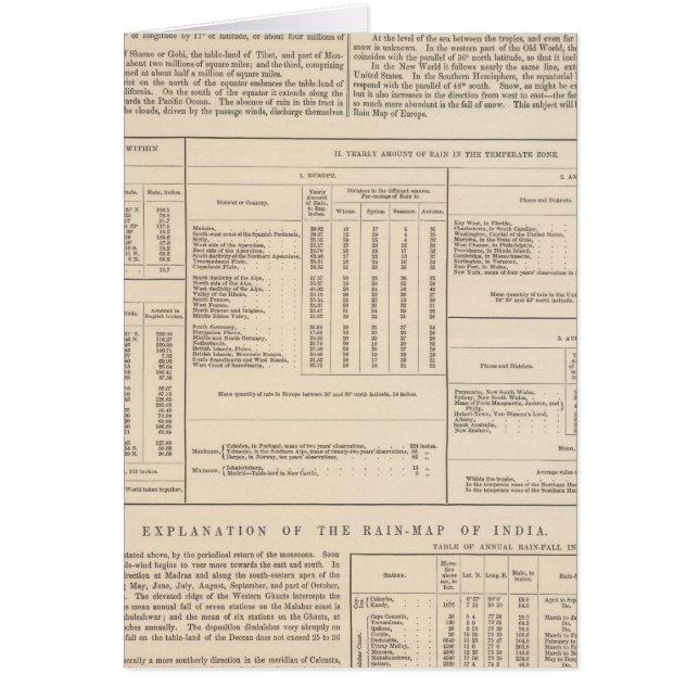 Hyetografische kaart of Regen Kaart van de Wereld  (Voorkant)