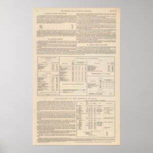 Hyetografische kaart of Regen Kaart van de Wereld  Poster