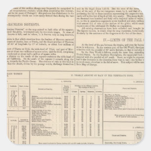 Hyetografische kaart of Regen Kaart van de Wereld  Vierkante Sticker