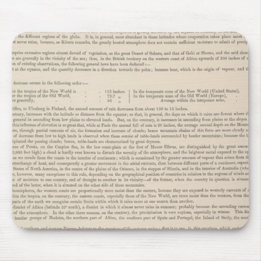 Hyetografische kaart of Regenkaart van de wereld Muismat (Voorkant)