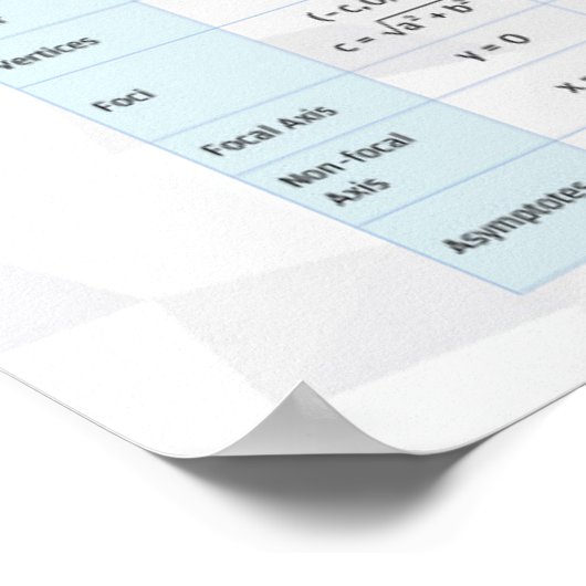 Hyperbola - Wiskunde Poster (Hoek)