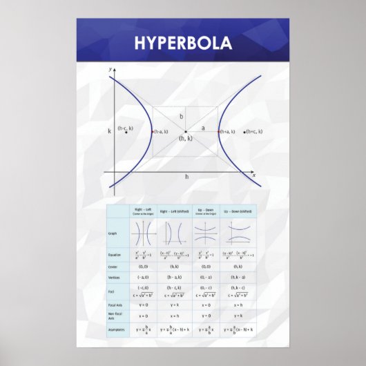 Hyperbola - Wiskunde Poster (Voorkant)