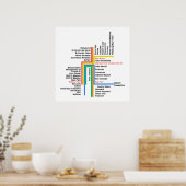 Hyperlineaire kaart BART (wit, geen label) Poster (Keuken)