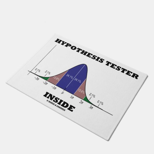 Hypothesetest in Humor met bundelcurve Deurmat (Schuin)