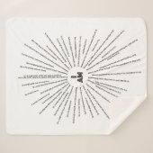 I AM Scriptures Sherpa Blanket () Deken (Voorkant (horizontaal))