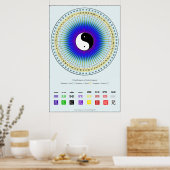 I Ching Circle Chart Poster (Keuken)
