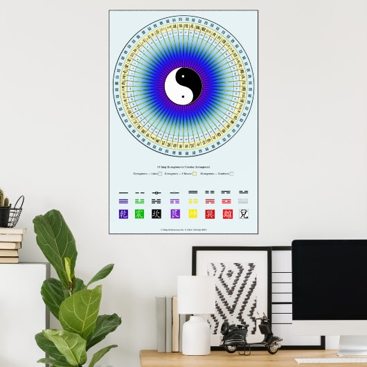 I Ching Circle Chart Poster (Thuiskantoor)