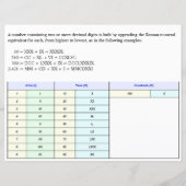 I, II, III, IV, Romeinse cijfers 1 tot 100 papier (Achterkant)