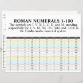 I, II, III, IV, Romeinse cijfers 1 tot 100 papier (Voorkant / Achterkant)