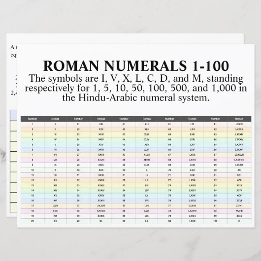 I, II, III, IV, Romeinse cijfers 1 tot 100 papier (Voorkant / Achterkant)