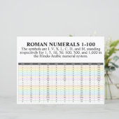 I, II, III, IV, Romeinse cijfers 1 tot 100 papier (Staand voorkant)