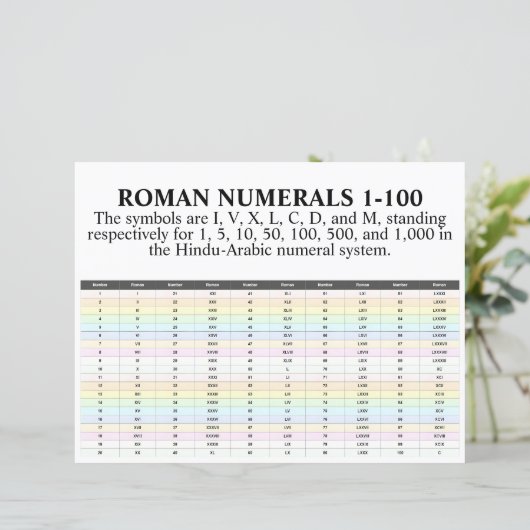 I, II, III, IV, Romeinse cijfers 1 tot 100 papier (Staand voorkant)