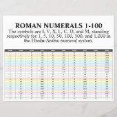 I, II, III, IV, Romeinse cijfers 1 tot 100 papier (Voorkant)