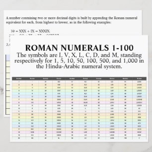 I, II, III, IV, Romeinse cijfers 1 tot 100 papier