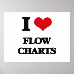 i LOVE fLOW cHARTS Poster