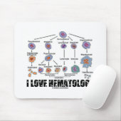 I Love Hematology (Blood Cell Lineage) Muismat (Met muis)