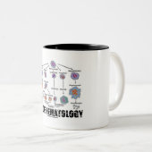 I Love Hematology (Blood Cell Lineage) Tweekleurige Koffiemok (Voorkant rechts)