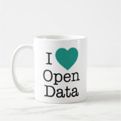 I Open Data-Mok hart Koffiemok (Links)