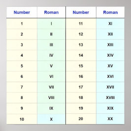 (I tot XX grafiek) Nummers 1-20 Romeinse cijfers Poster