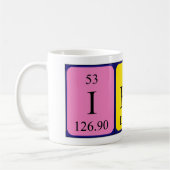 Iban periodieke table name mok (Links)