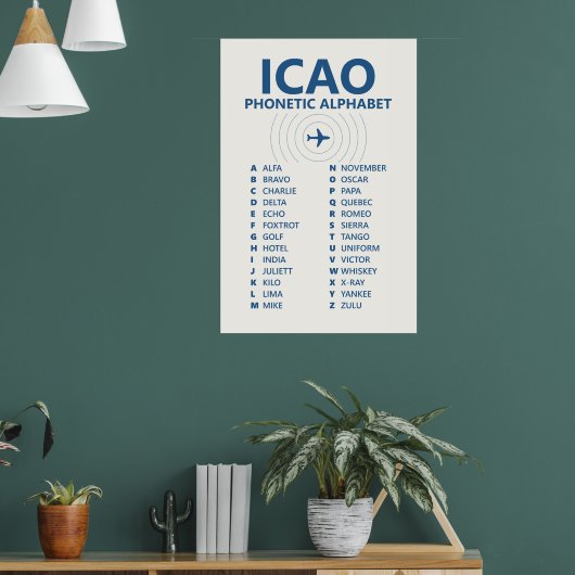 ICAO Spelling Phonetic Alphabet Chart Poster (Woonkamer 1)