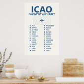 ICAO Spelling Phonetic Alphabet Chart Poster (Keuken)