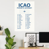 ICAO Spelling Phonetic Alphabet Chart Poster (Thuiskantoor)