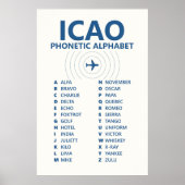 ICAO Spelling Phonetic Alphabet Chart Poster (Voorkant)