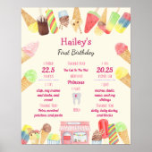 Ice Cream Party 1st Birthday Milestone Poster (Voorkant)