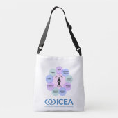 ICEA Circle of Care Bag Crossbody Tas (Achterkant)