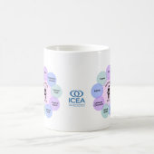 ICEA Circle of Care Mok (Center)