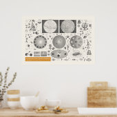 Iconografie - Astronomie Poster (Keuken)
