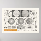 Iconografie - Astronomie Poster (Voorkant)