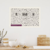 Iconografie - Botany Poster (Keuken)