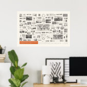 Iconografie - Meteorologie Poster (Thuiskantoor)
