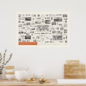Iconografie - Meteorologie Poster (Keuken)