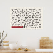 Iconografie - mineralogie poster (Keuken)