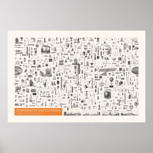 Iconografie - Natuurkunde Poster (Voorkant)